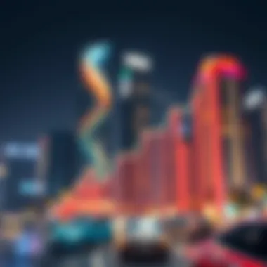 Market Trends in Dubai's Real Estate Sector Graph depicting market trends and investment potential in Dubai real estate