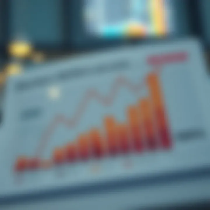 Chart illustrating market trends in Dubai real estate